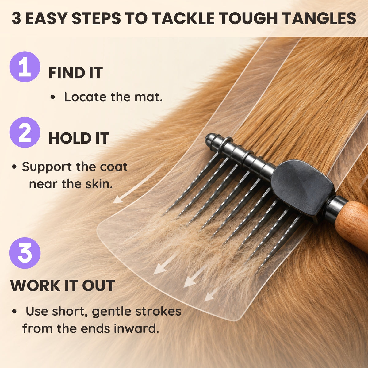 Three steps for using the Flying Pawfect Dematting Rake: find the mat, support the coat near the skin, work outward in short strokes
